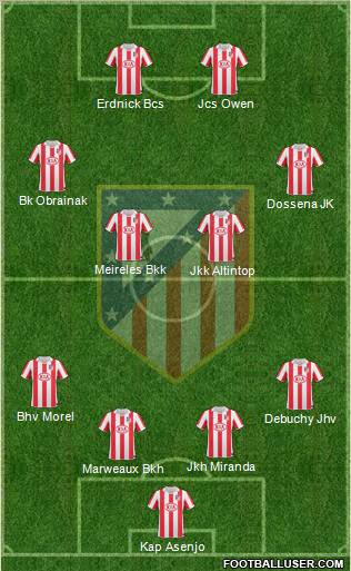 Atlético Madrid B Formation 2012