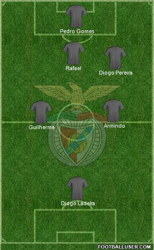 Sport Lisboa e Benfica - SAD Formation 2012