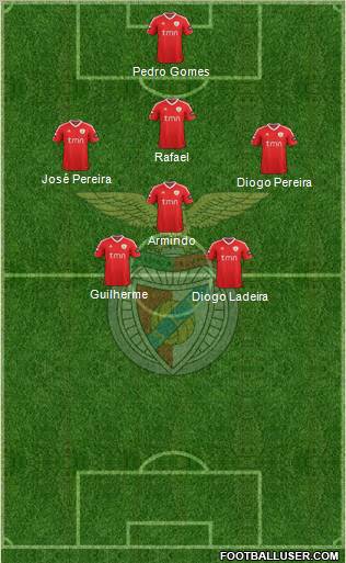 Sport Lisboa e Benfica - SAD Formation 2012