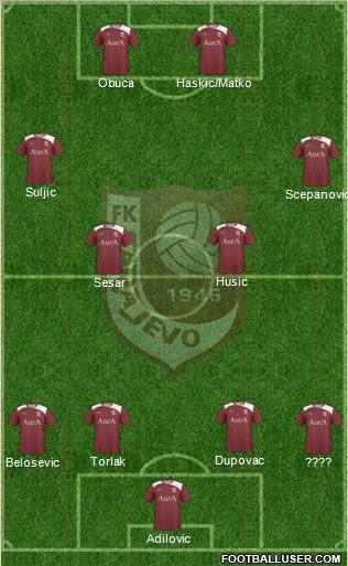 FK Sarajevo Formation 2012