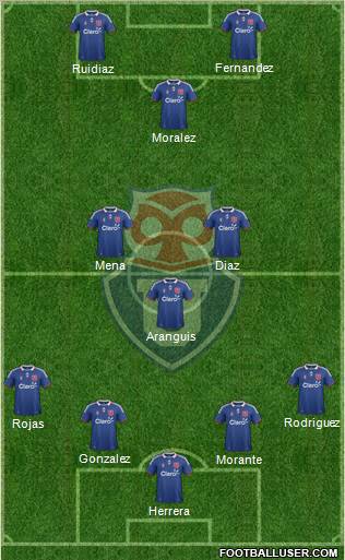 CF Universidad de Chile Formation 2012