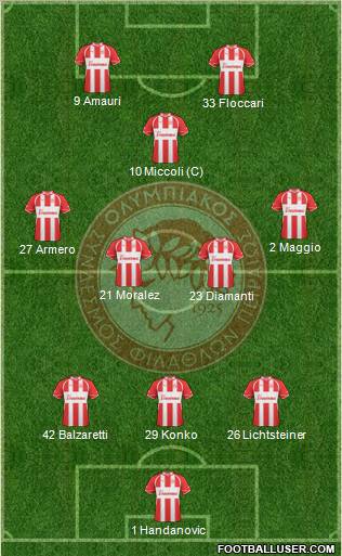 Olympiakos SF Piraeus Formation 2012