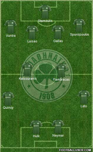 Panathinaikos AO Formation 2012