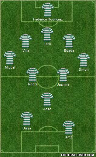 Celtic Formation 2012