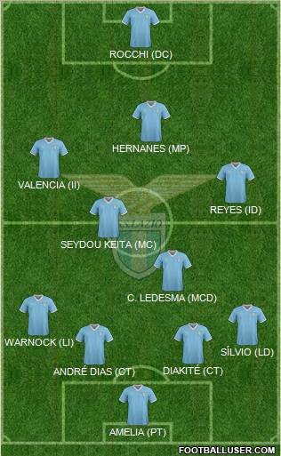 S.S. Lazio Formation 2012