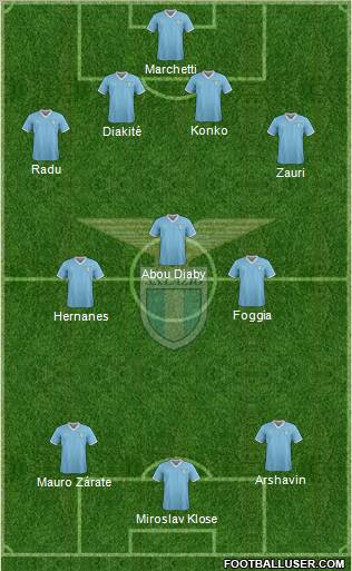 S.S. Lazio Formation 2012