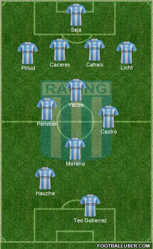 Racing Club Formation 2012