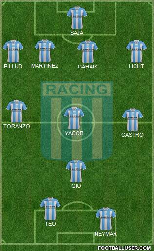 Racing Club Formation 2012