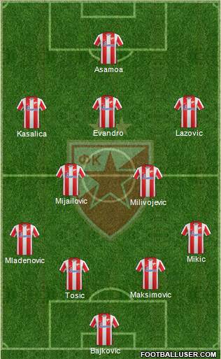 FC Red Star Belgrade Formation 2012