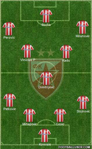 FC Red Star Belgrade Formation 2012