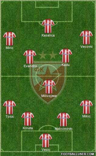 FC Red Star Belgrade Formation 2012