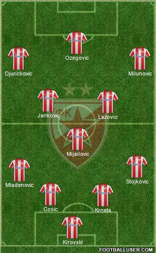 FC Red Star Belgrade Formation 2012