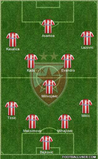 FC Red Star Belgrade Formation 2012