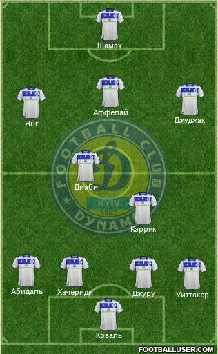 Dinamo Kiev Formation 2012