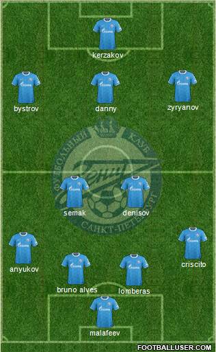 Zenit St. Petersburg Formation 2012