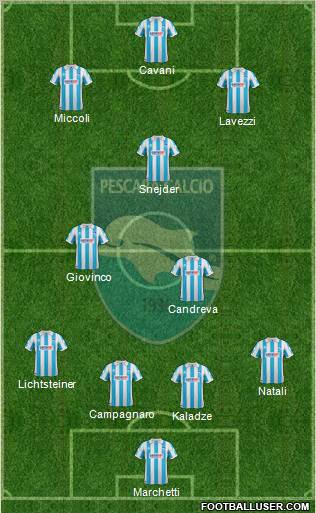 Pescara Formation 2012