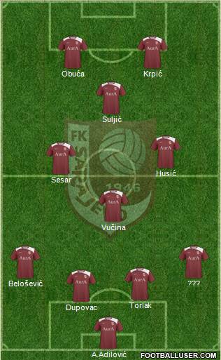 FK Sarajevo Formation 2012