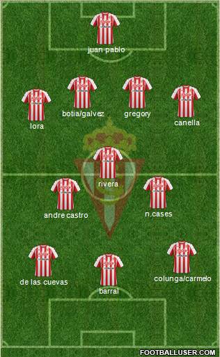 Real Sporting S.A.D. Formation 2012