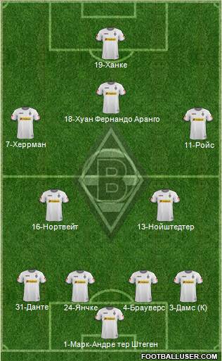 Borussia Mönchengladbach Formation 2012