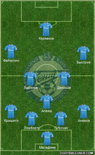 Zenit St. Petersburg Formation 2012