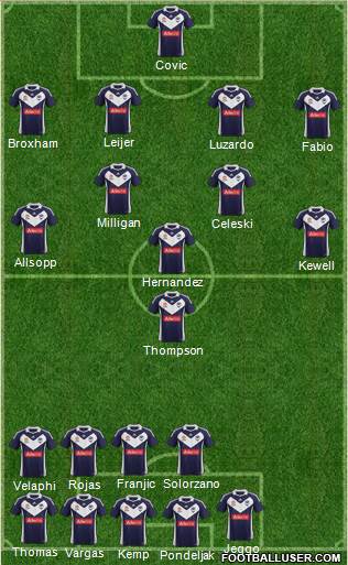 Melbourne Victory FC Formation 2012