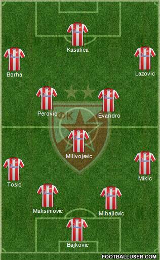 FC Red Star Belgrade Formation 2012