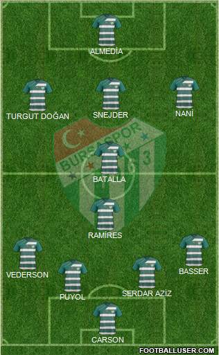 Bursaspor Formation 2012