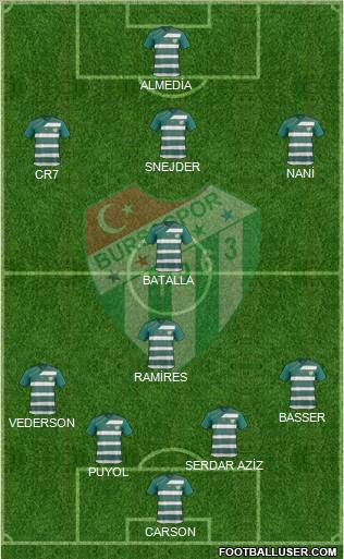 Bursaspor Formation 2012