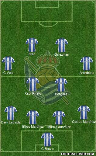 Real Sociedad S.A.D. Formation 2012