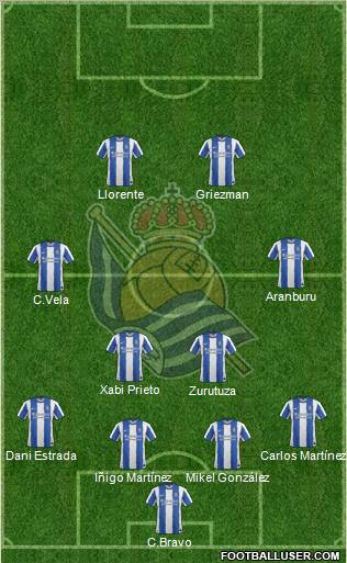 Real Sociedad S.A.D. Formation 2012