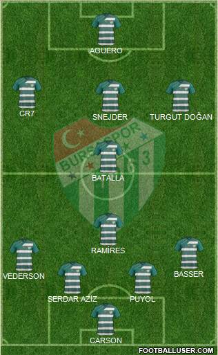 Bursaspor Formation 2012