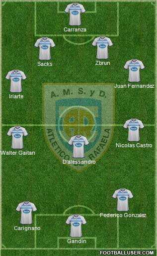 Atlético Rafaela Formation 2012