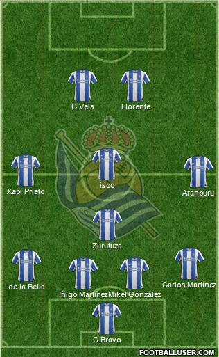 Real Sociedad S.A.D. Formation 2012