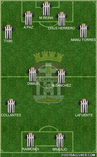 F.C. Cartagena Formation 2012