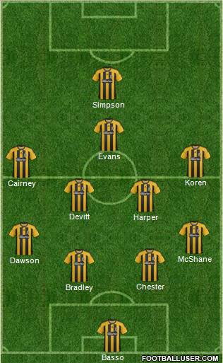 Hull City Formation 2012