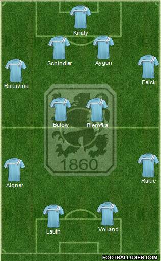 TSV 1860 München Formation 2012