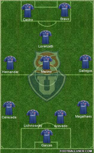 CF Universidad de Chile Formation 2012