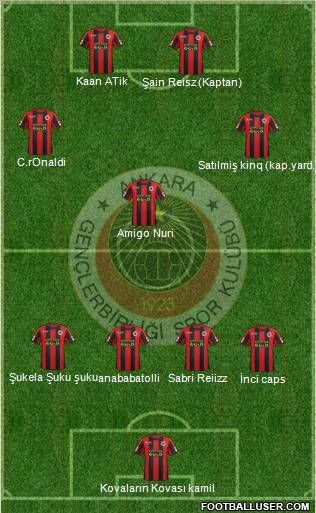 Gençlerbirligi Formation 2012