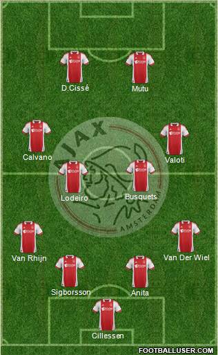 AFC Ajax Formation 2012