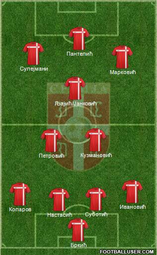 Serbia Formation 2012