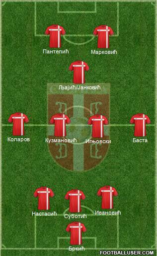 Serbia Formation 2012