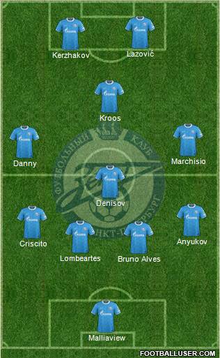 Zenit St. Petersburg Formation 2012