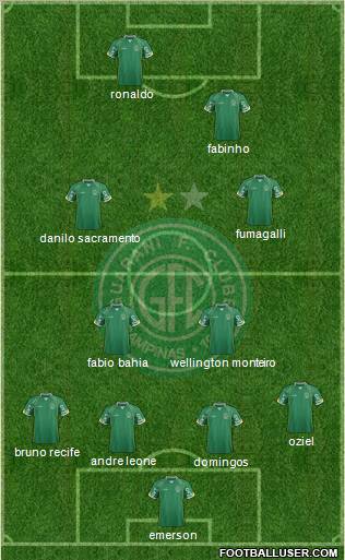 Guarani FC Formation 2012