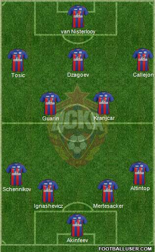 CSKA Moscow Formation 2012