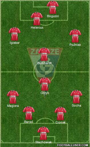 Gornik Zabrze Formation 2012