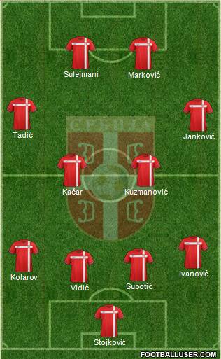 Serbia Formation 2012