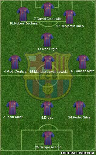 F.C. Barcelona B Formation 2012