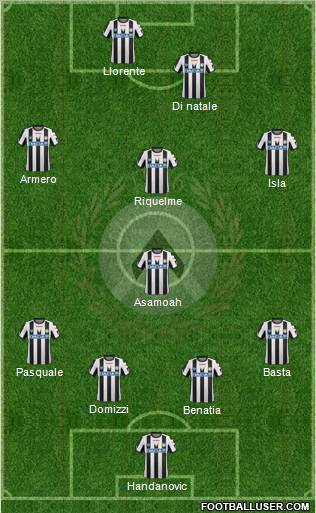 Udinese Formation 2012