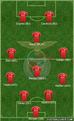 Sport Lisboa e Benfica - SAD Formation 2012