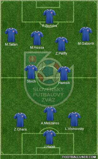 Slovakia Formation 2012